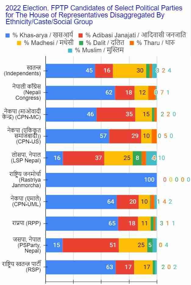 10c1 political party candidates broken down by social group 2