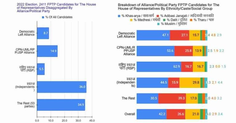 2022 election unholy alliance featimage