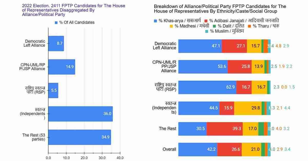 The Big Fix: How Big Political Parties in Nepal Rig Elections