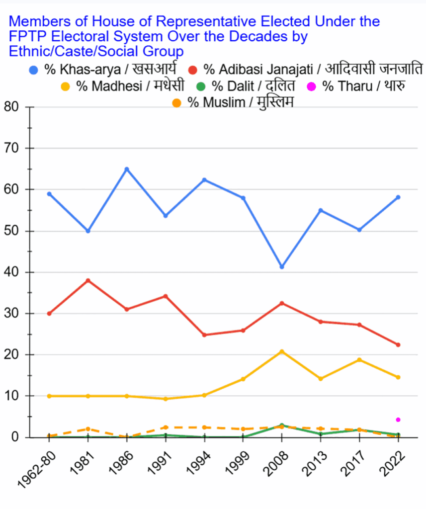 MPs over the decades