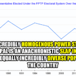 khas-arya house of reps elected over the decades-featimage