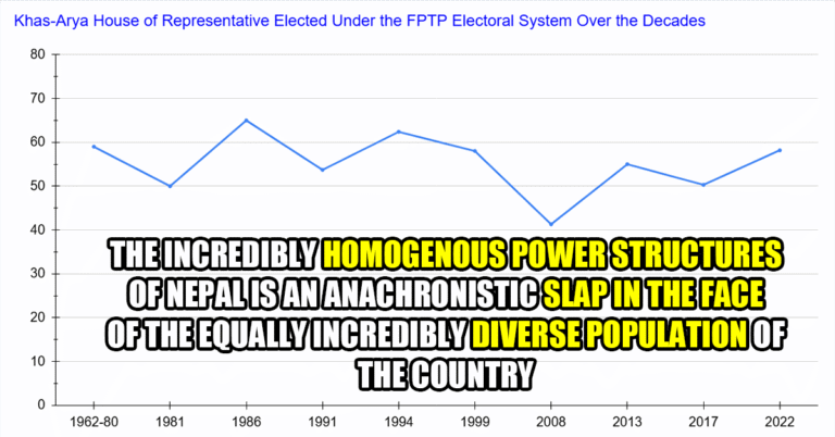 khas arya house of reps elected over the decades featimage