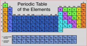 Read more about the article The ABC’s of Chemistry Symbols