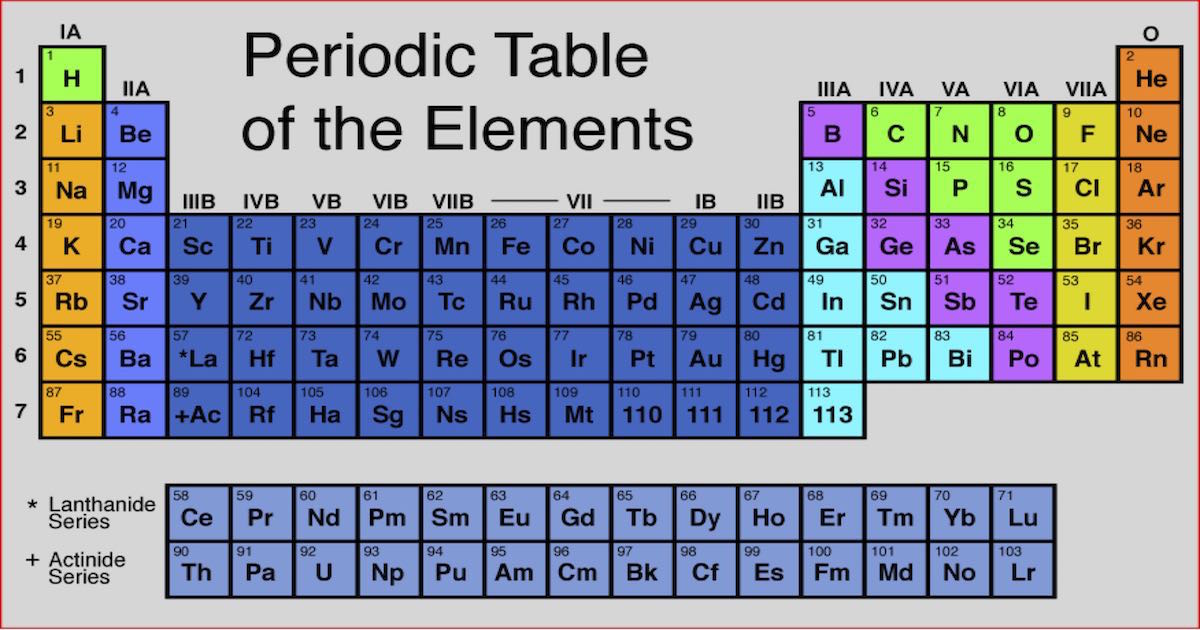 The ABC’s of Chemistry Symbols