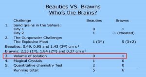 Read more about the article Speaking Volumes…in Chemistry