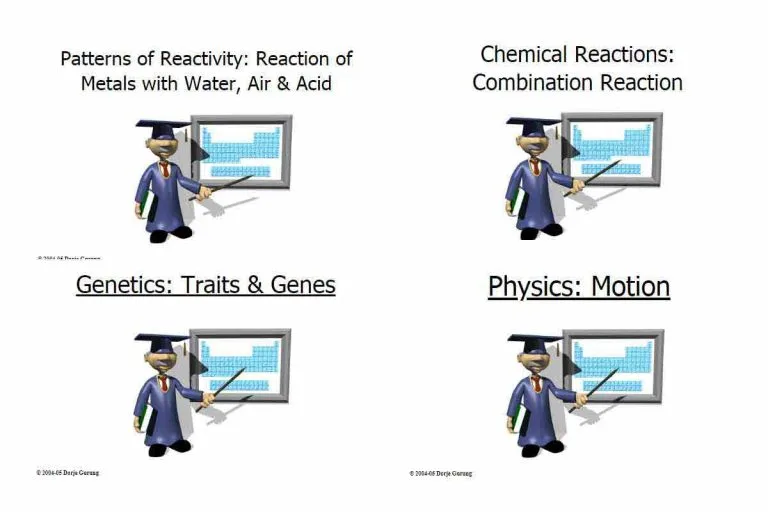 Form 3 Science Topics