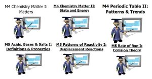 Read more about the article MYP Y4 Chemistry: Unit 2. Changes Matter Undergo (The Periodic Table)