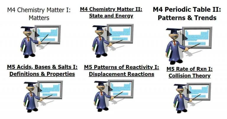 MYP-chemistry-feat-image