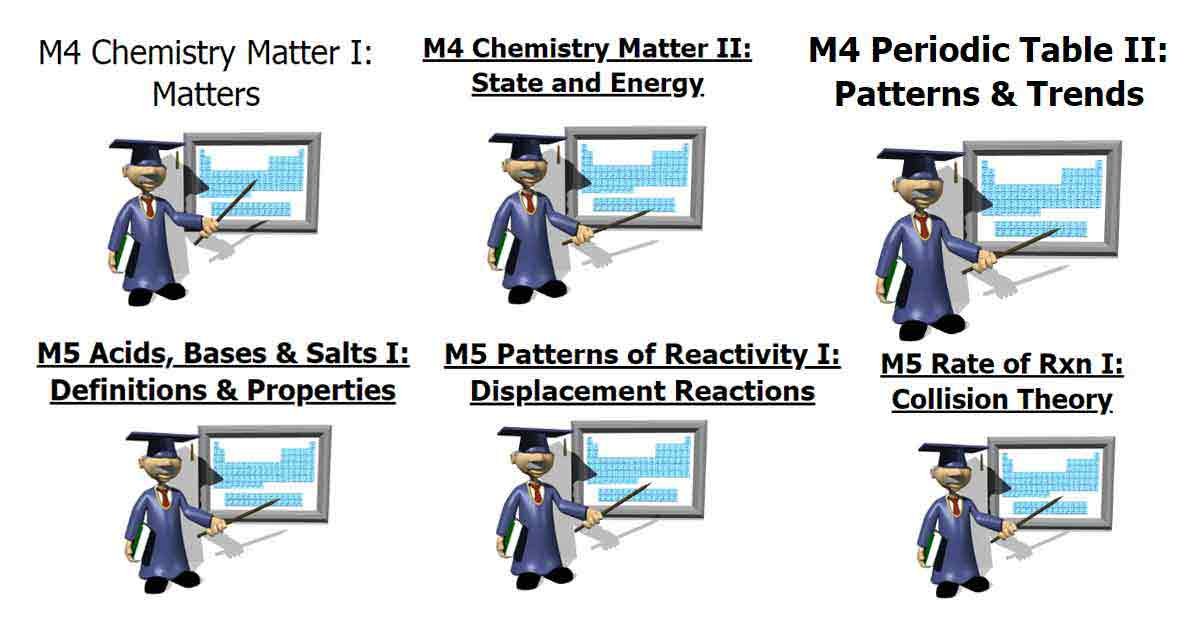 Read more about the article MYP Y5 Chemistry: Unit 6. Rate of Reactions