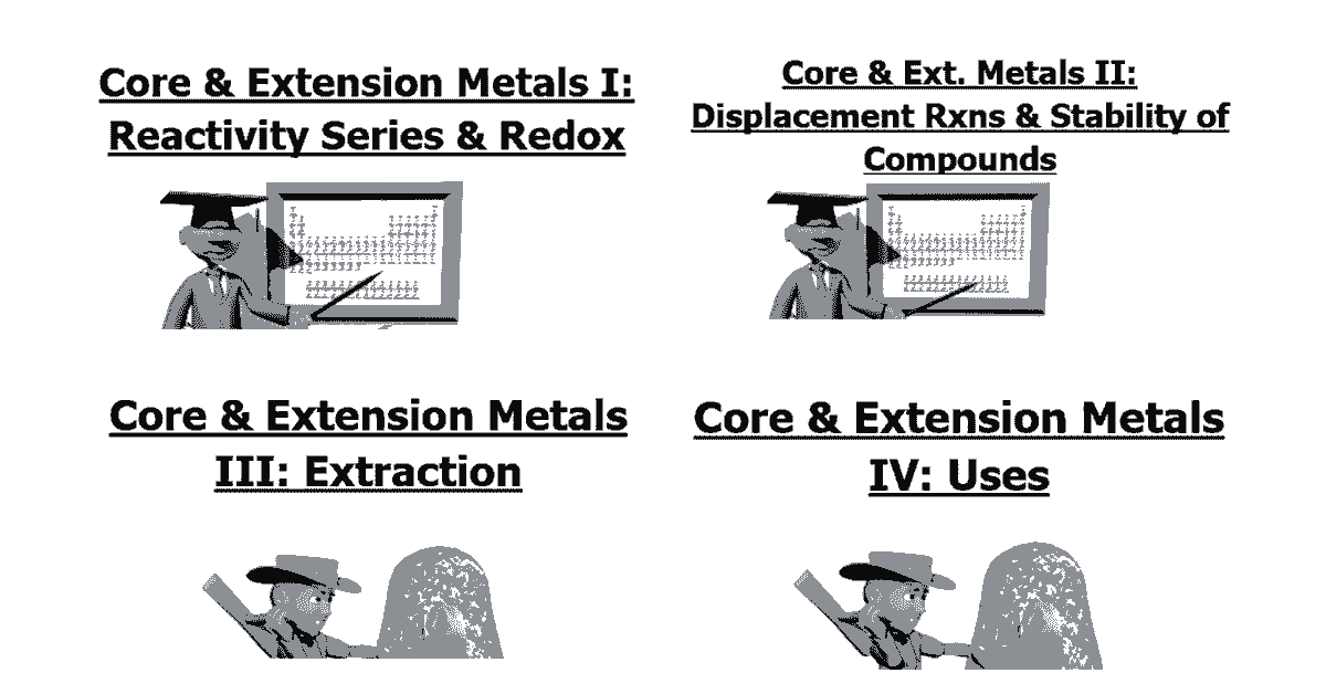 Read more about the article IGCSE Chemistry: Topic 10. Metals