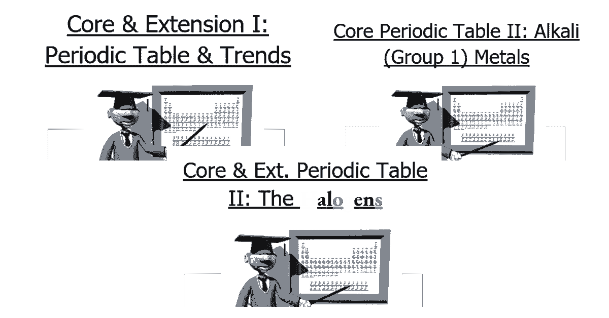 Read more about the article IGCSE Chemistry: Topic 9. The Periodic Table