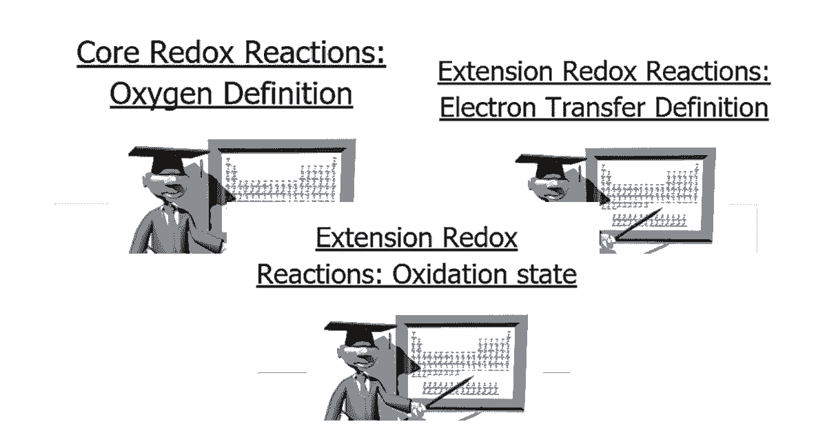 Read more about the article IGCSE Chemistry: Topic 7. Chemical Reactions (Redox Reactions)